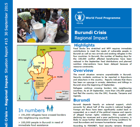 WFP Burundi Crisis Regional Impact Situation Report #15, 30 September 2015