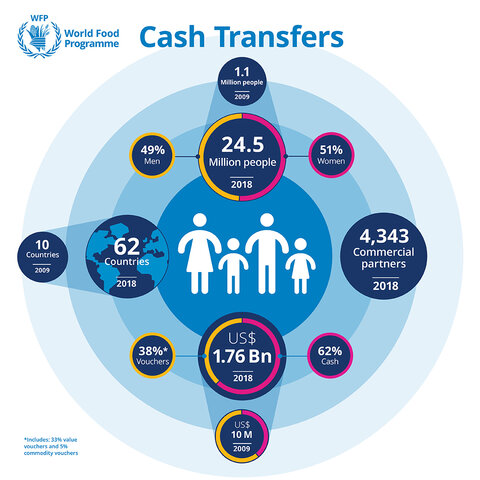 Cash transfer infographic