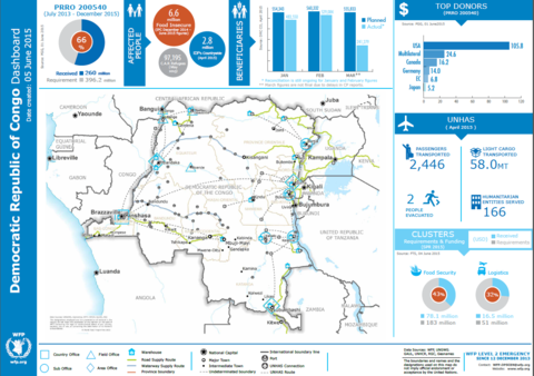 Dashboard of WFP operations in Democratic Republic of Congo