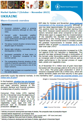 Ukraine - Market Update, 2015