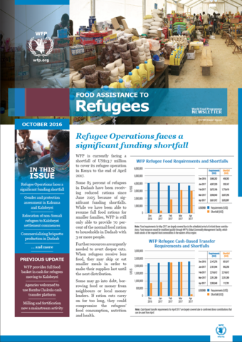 WFP Kenya Newsletter: Food Assistance to Refugees - Oct 2016