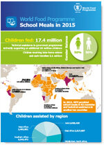 2016 -    School Meals in 2015