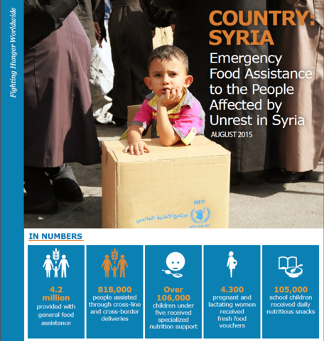 WFP Syria Situation Report, August 2015