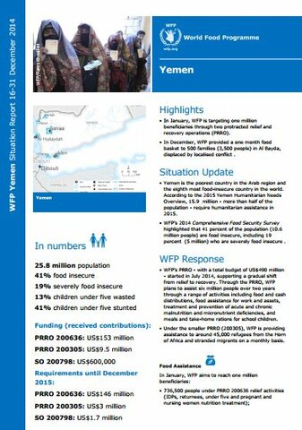 WFP Yemen Situation Report, 31 December 2014