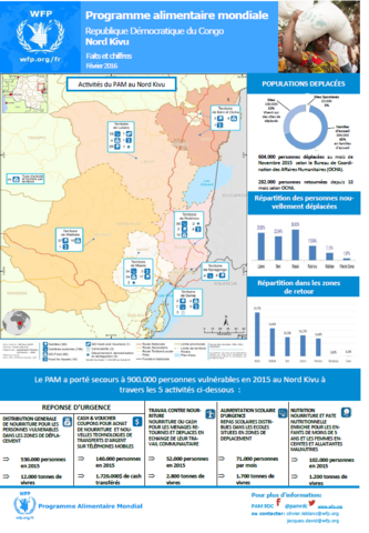 Factsheet on WFP operations in North Kivu, DRC