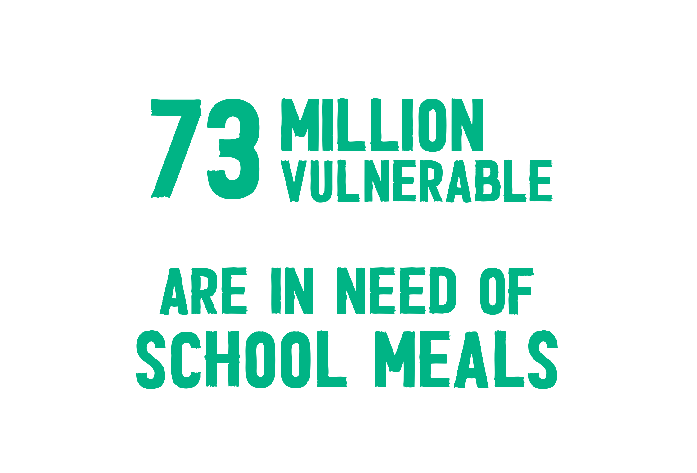 73 million vulnerable primary school aged children are in need of school meals