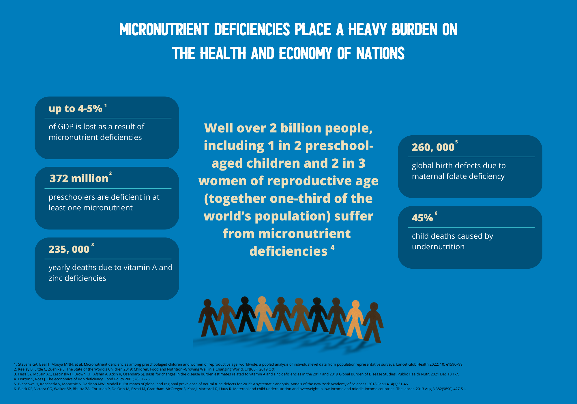 Micronutrient deficiencies graphic