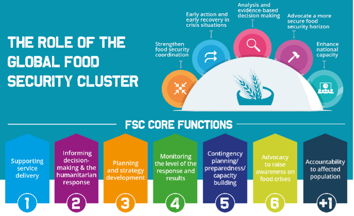 the role of the global security cluster