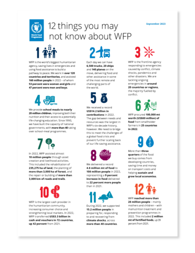 12 things you may not know about WFP