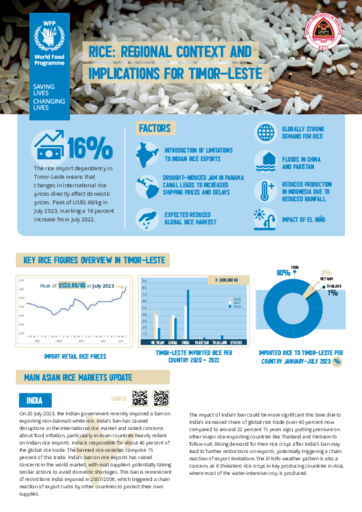 Rice: Regional Context and Implications For Timor-Leste - August 2023