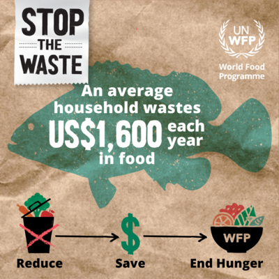 an average households wastes US$ 1,600 each year in food
