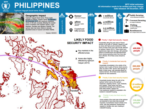 Philippines typhoon Hagupit