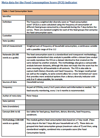 A Guide to Implementing Nutrition and Food Security Surveys