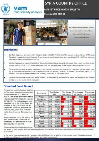 Syria - Market Price Watch, 2015