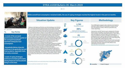 Syria mVAM