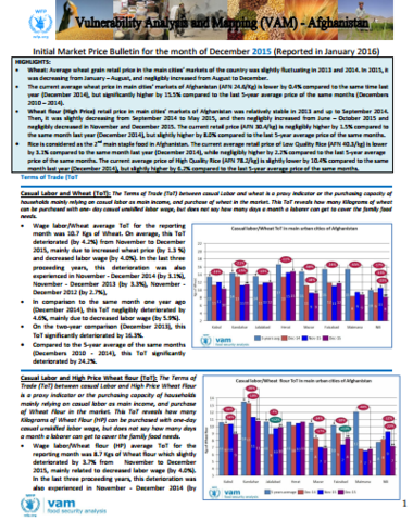 Afghanistan - Market Price Bulletins, 2015