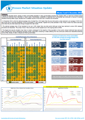 Yemen - Monthly Market Watch, 2015