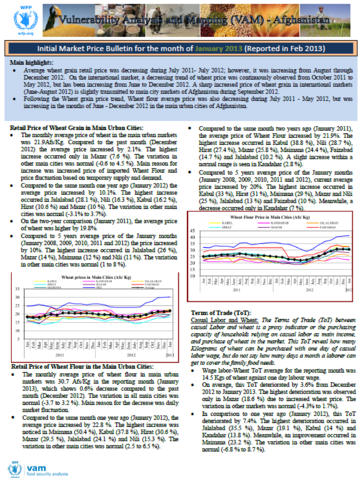 Afghanistan - Market Price Bulletins, 2013