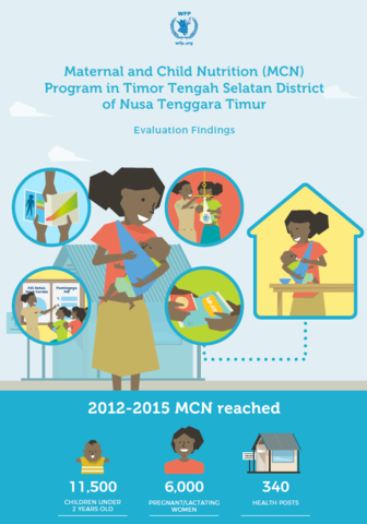 Evaluation Reports on Mother and Child Nutrition (MCN) Programme in Indonesia