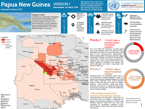 Papua New Guinea - Earthquake 72 Hour Assessment, February 2018