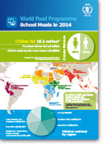 2015 - School Meals Infographics