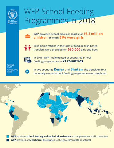 2018 School Feeding Infographic