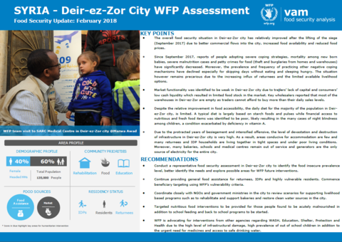 Syrian Arab Republic - Deir-ez-Zor City WFP Assessment, February 2018