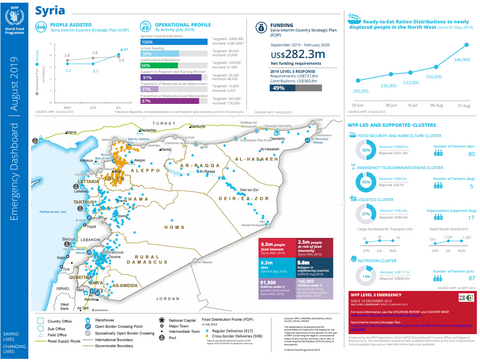 Emergency Dashboard- Syrian Arab Republic