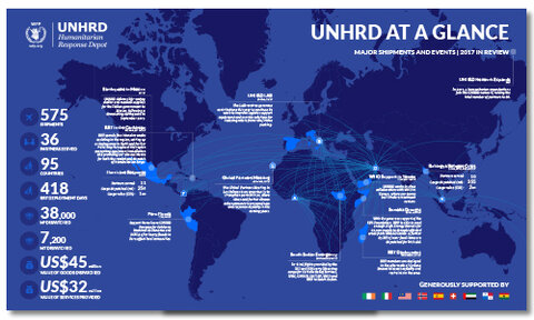 2017 - UNHRD
