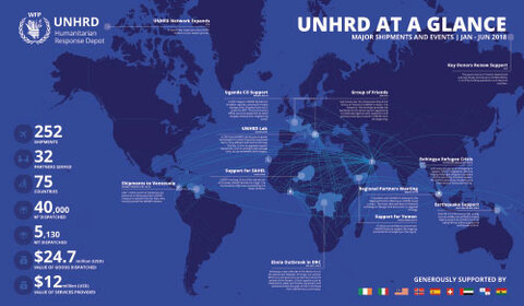 2018 - UNHRD mid-year review