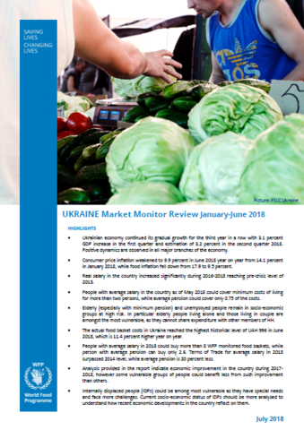 Ukraine - Market Monitor Review