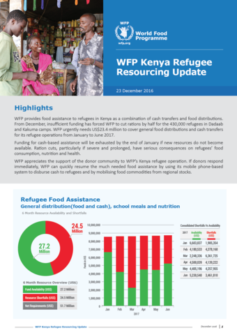 WFP Kenya - Refugee Operation Resourcing Update (23 Dec 2016)