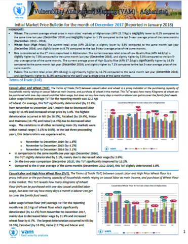 Afghanistan - Market Price Bulletins, 2017