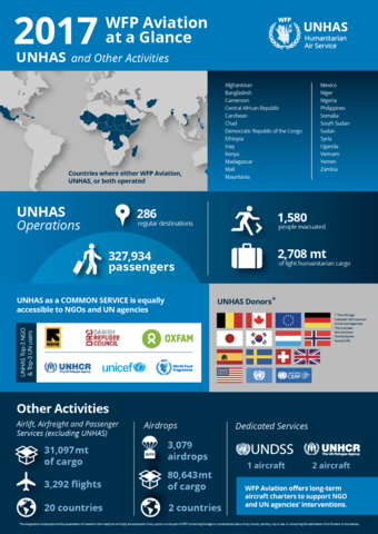 2017 - WFP Aviation at a Glance