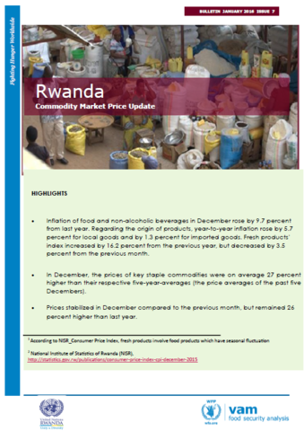 Rwanda - Commodity Market Price Bulletin