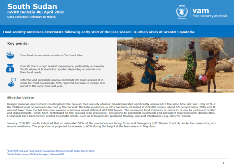 South Sudan - mVAM Monitoring