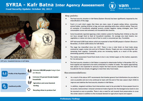 Syrian Arab Republic - Kafr Batna Inter Agency Assessment, October 2017