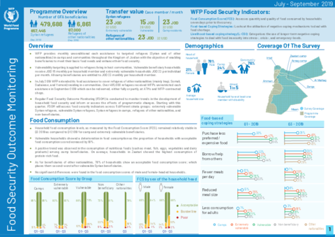 https://docs.wfp.org/api/documents/WFP-0000111039/download/