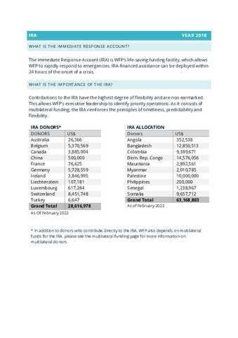 https://docs.wfp.org/api/documents/WFP-0000137153/download/