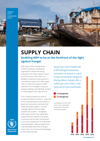 https://docs.wfp.org/api/documents/WFP-0000110736/download/