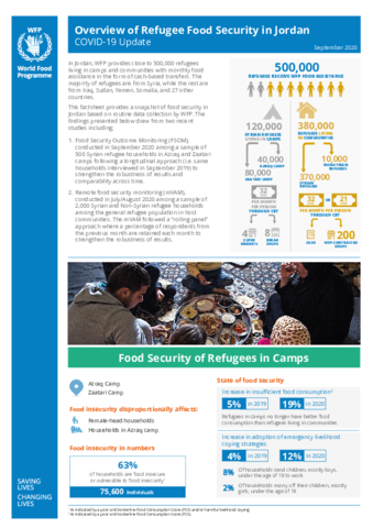 WFP Jordan Food Security Situation of Refugees in Camps and Communities - September 2020 | Food Programme