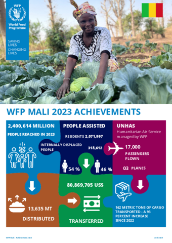 Annual Country Reports - Mali | World Food Programme