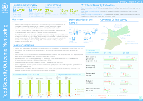 https://docs.wfp.org/api/documents/WFP-0000106846/download/