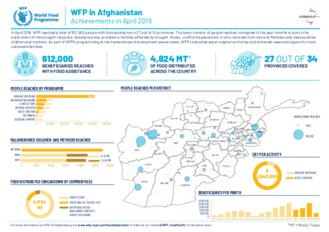 https://docs.wfp.org/api/documents/WFP-0000106443/download/