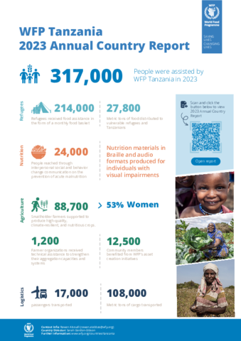 Annual Country Reports - United Republic of Tanzania | World Food Programme