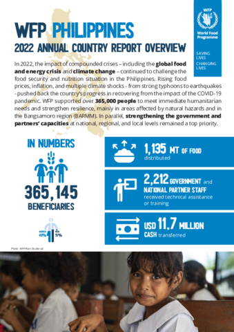 Annual Country Reports - Philippines | World Food Programme