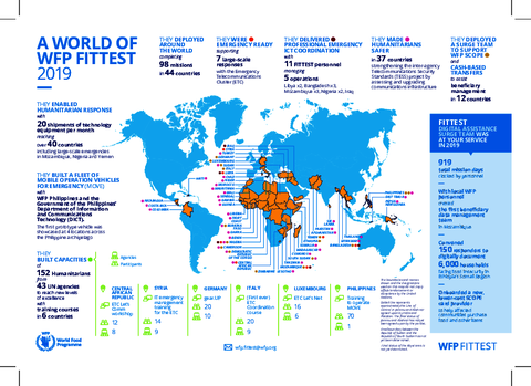 https://docs.wfp.org/api/documents/WFP-0000115022/download/