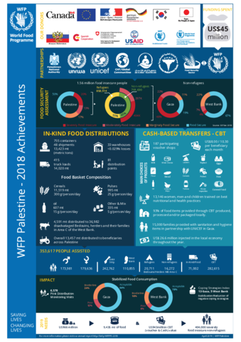 https://docs.wfp.org/api/documents/WFP-0000104587/download/