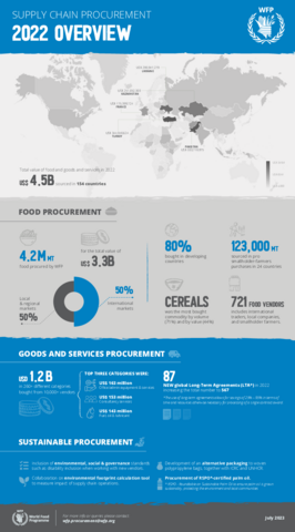 WFMA 2017 Infographics - Die Welt braucht eine Lohnerhöhung - International  Trade Union Confederation