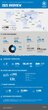 procurement infographics thumbnail